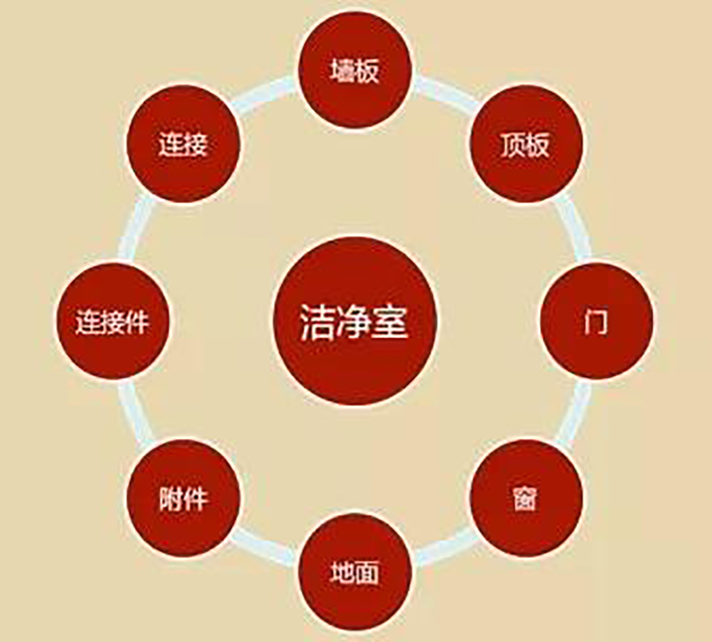 湖南正普凈化科技有限公司,湘潭彩鋼夾芯板銷售,湘潭彩鋼板銷售 湖南正普凈化科技有限公司,湘潭彩鋼夾芯板銷售,湘潭彩鋼板銷售